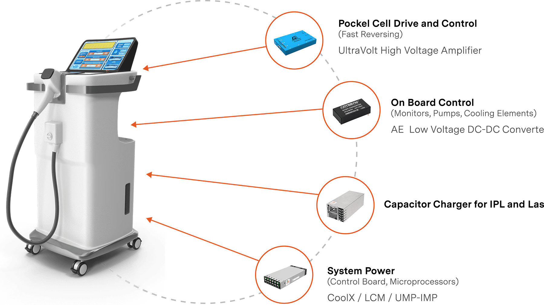 Medical Laser Equipment